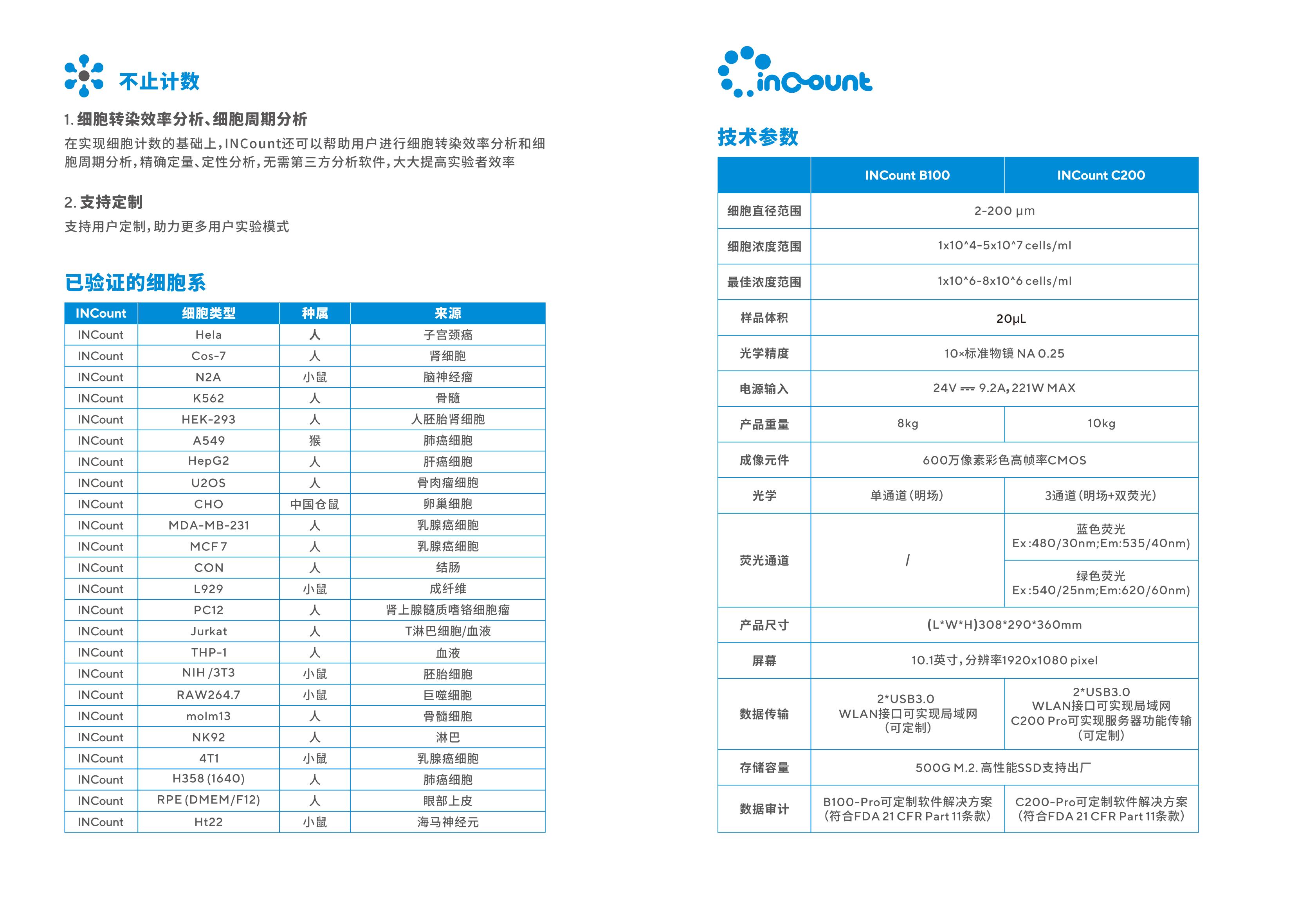 全自动细胞计数仪_INCount 合集_产品手册_20240131_03.jpg