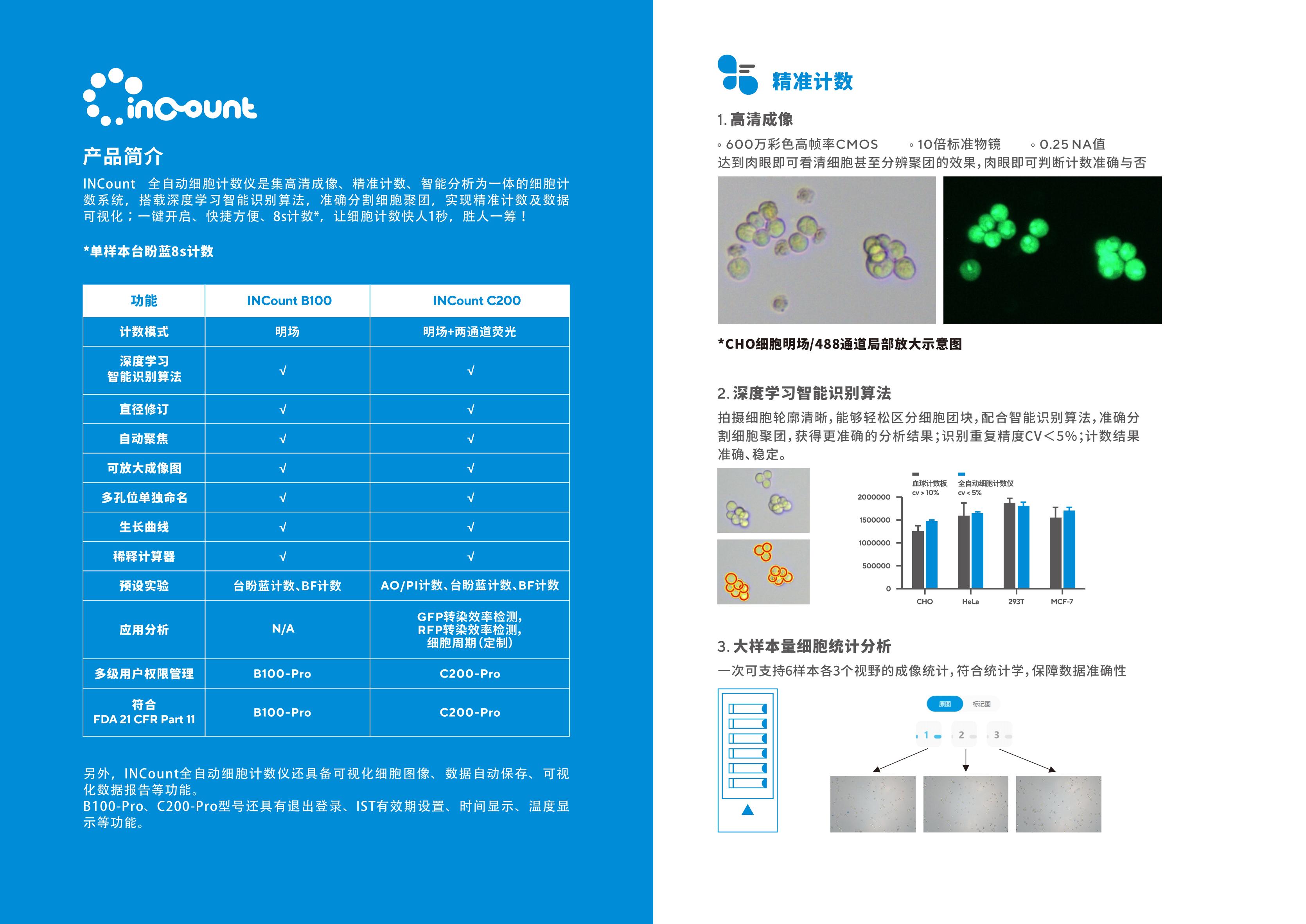 全自动细胞计数仪_INCount 合集_产品手册_20240131_01.jpg